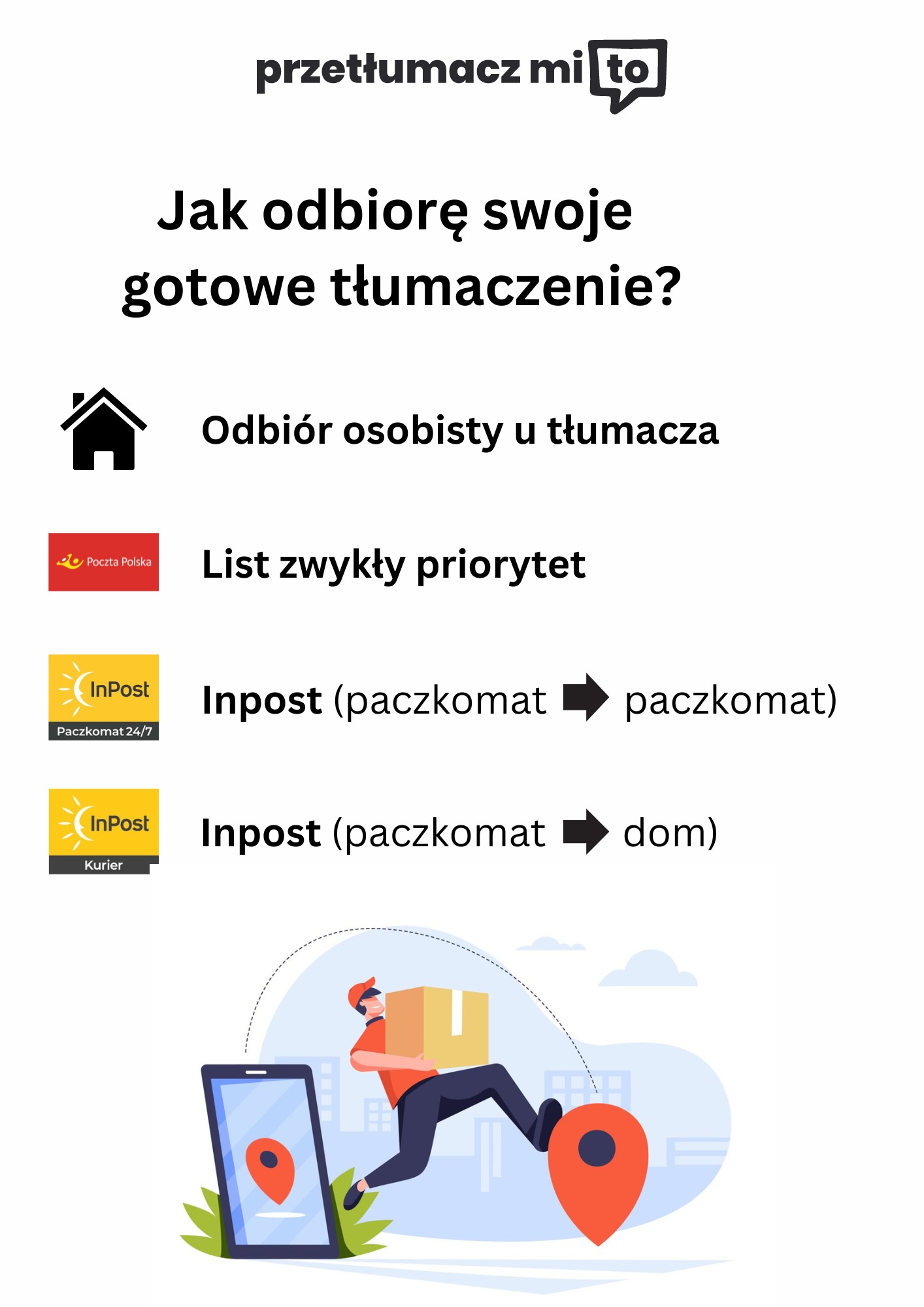 Infografika przedstawiająca różne sposoby odbioru przetłumaczonych dokumentów: odbiór osobisty, list priorytetowy, InPost paczkomat-paczkomat i InPost paczkomat-dom.
