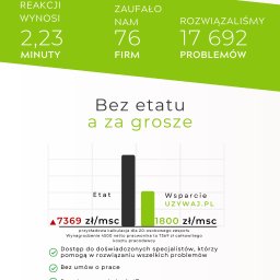 Instalacja, konfiguracja komputerów i sieci Wrocław 1