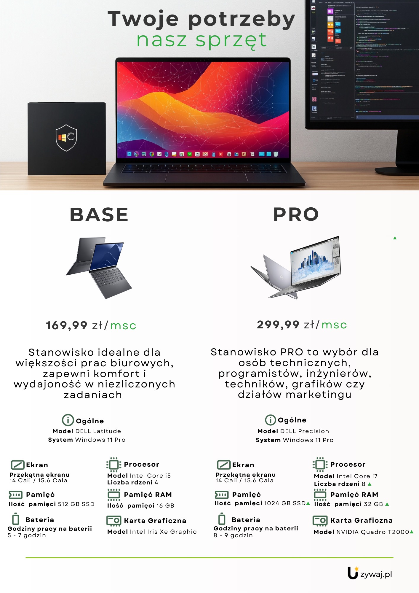 Porównanie dwóch konfiguracji laptopów: 'Base' z czarną obudową i 'Pro' w kolorze srebrnym, z widocznymi specyfikacjami technicznymi, takimi jak procesor, pamięć RAM i karta graficzna, na tle...