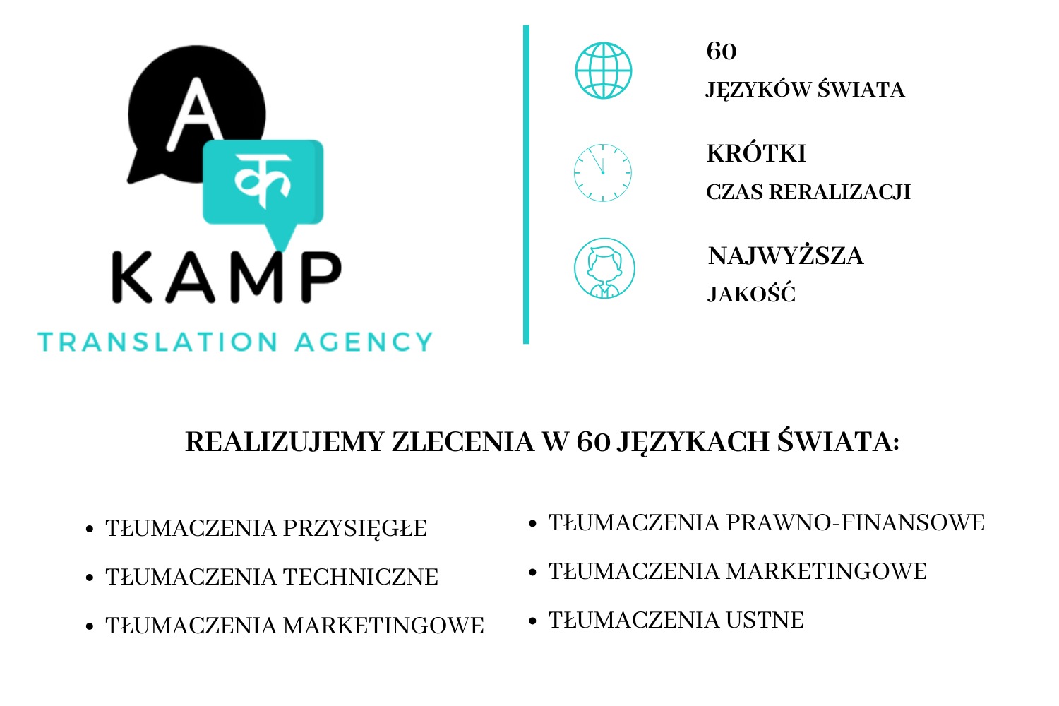 Logo agencji tłumaczeń KAMP z informacją o realizacji zleceń w 60 językach świata oraz listą oferowanych rodzajów tłumaczeń.