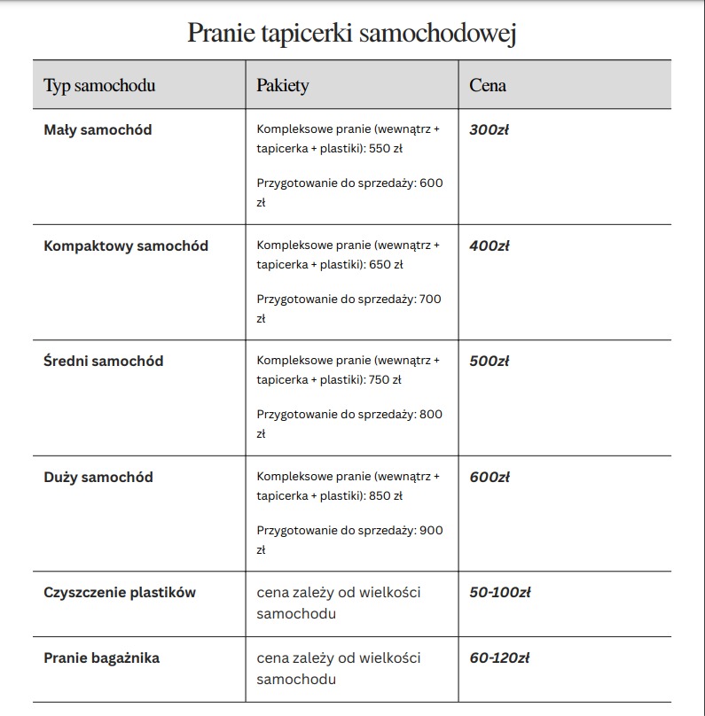 Tabela z cennikiem usług prania tapicerki samochodowej, zawierająca informacje o cenach dla różnych typów samochodów i pakietów, w tym kompleksowe pranie i przygotowanie do sprzedaży.