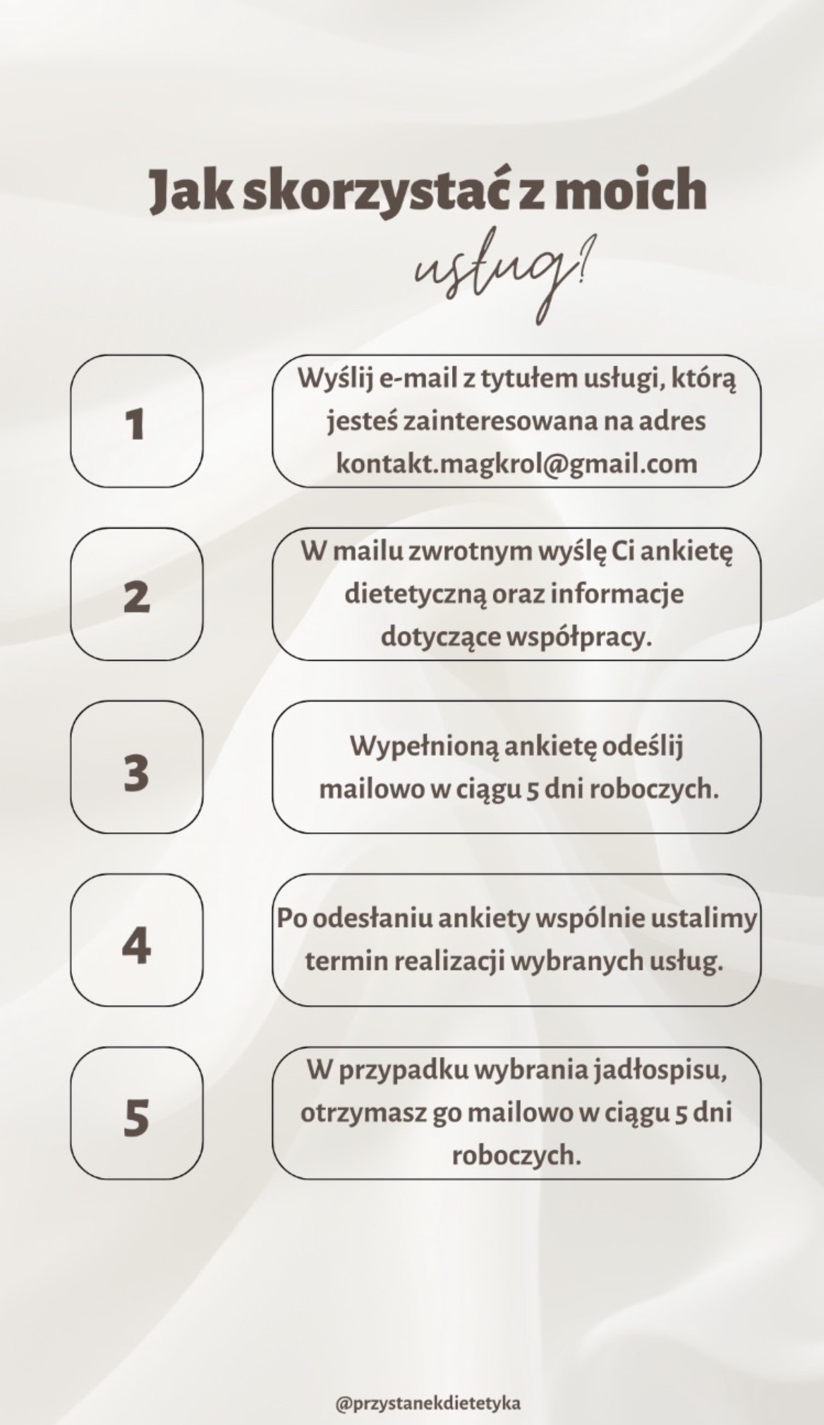 Infografika z instrukcją krok po kroku, jak skorzystać z usług, z numeracją od 1 do 5, opisująca proces kontaktu mailowego i przesyłania ankiety dietetycznej.