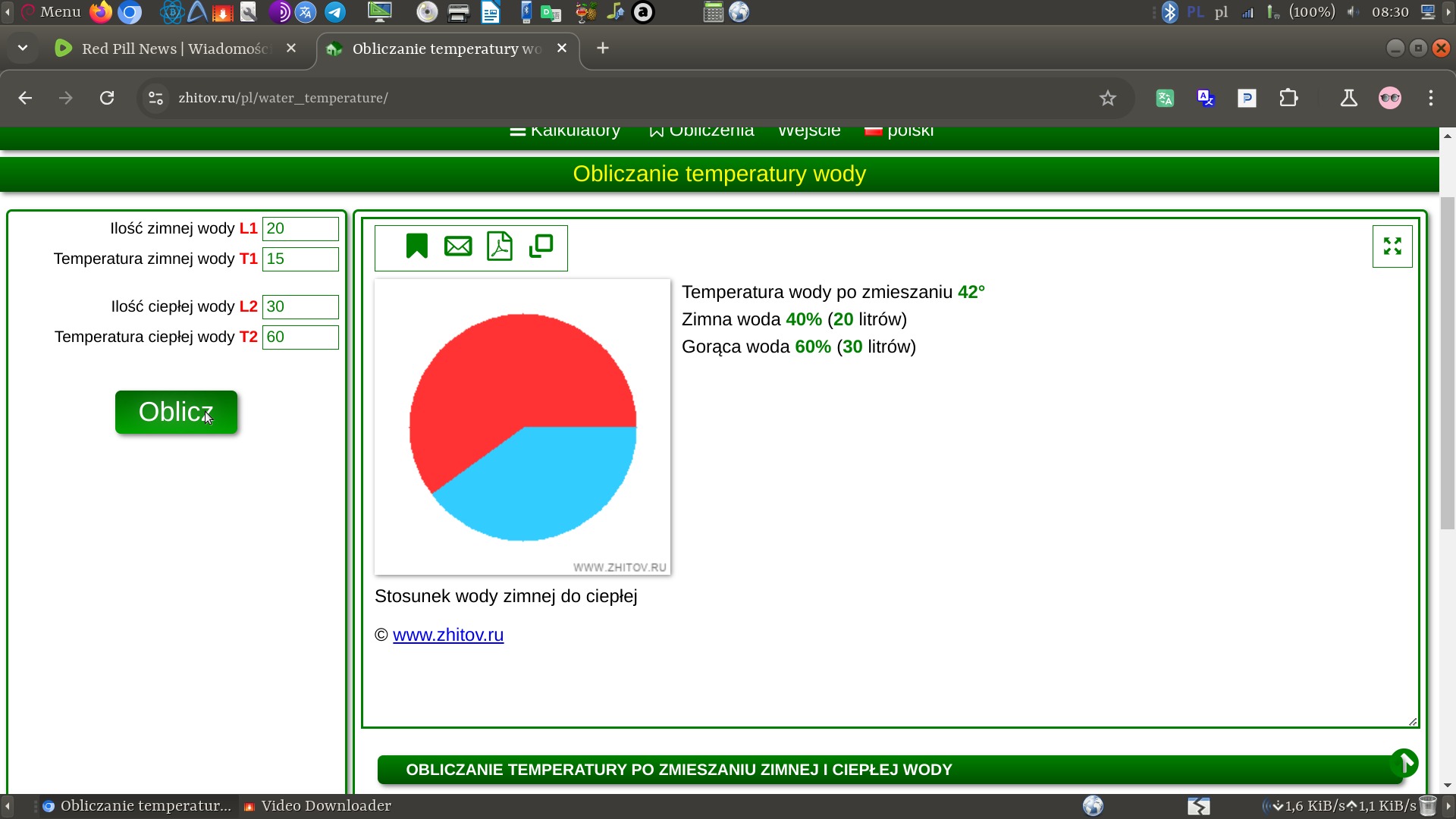 Kalkulator online obliczający temperaturę wody po zmieszaniu zimnej i ciepłej, z wizualizacją proporcji na wykresie kołowym, pokazujący wynik 42 stopnie oraz proporcje 40% zimnej i 60% ciepłej wody.