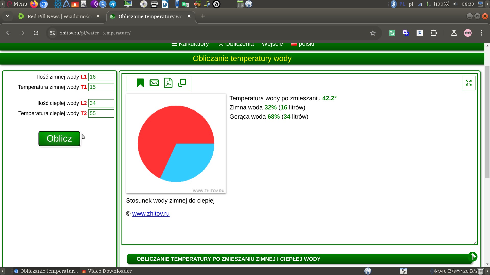 Kalkulator online obliczający temperaturę wody po zmieszaniu zimnej i ciepłej wody, z graficznym przedstawieniem proporcji w formie wykresu kołowego.