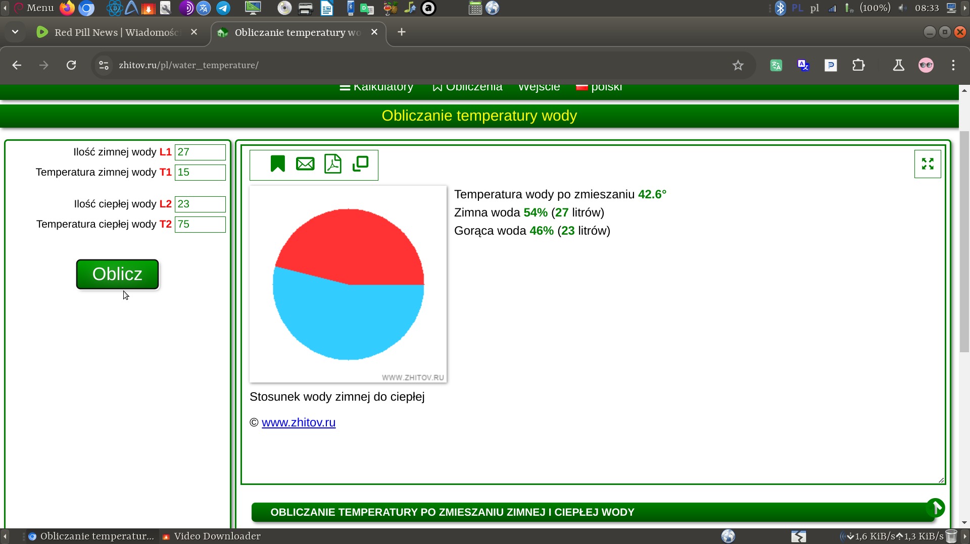 Kalkulator online do obliczania temperatury wody po zmieszaniu, z polami do wprowadzania ilości i temperatury wody zimnej i ciepłej oraz wykresem kołowym prezentującym proporcje.