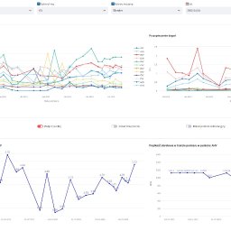 Programista Puławy 1