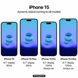 Serwis telefonów Warszawa - Grafika porównująca ekrany różnych modeli iPhone 15: standardowy, Plus, Pro i Ultra, z uwzględnieniem częstotliwości odświeżania i funkcji Always-on.