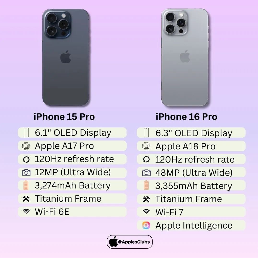 Porównanie specyfikacji iPhone 15 Pro (ciemny grafit) i iPhone 16 Pro (srebrny), uwzględniające wyświetlacz OLED, procesor, częstotliwość odświeżania, aparat, baterię, ramkę z tytanu i łączność Wi-Fi.