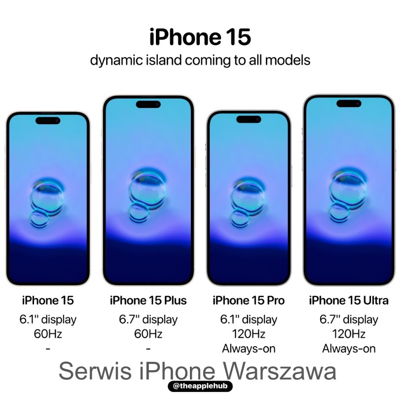 Grafika przedstawiająca cztery modele iPhone 15 z różnymi specyfikacjami wyświetlacza, w tym 'dynamic island', z tekstem 'Serwis iPhone Warszawa' na dole.