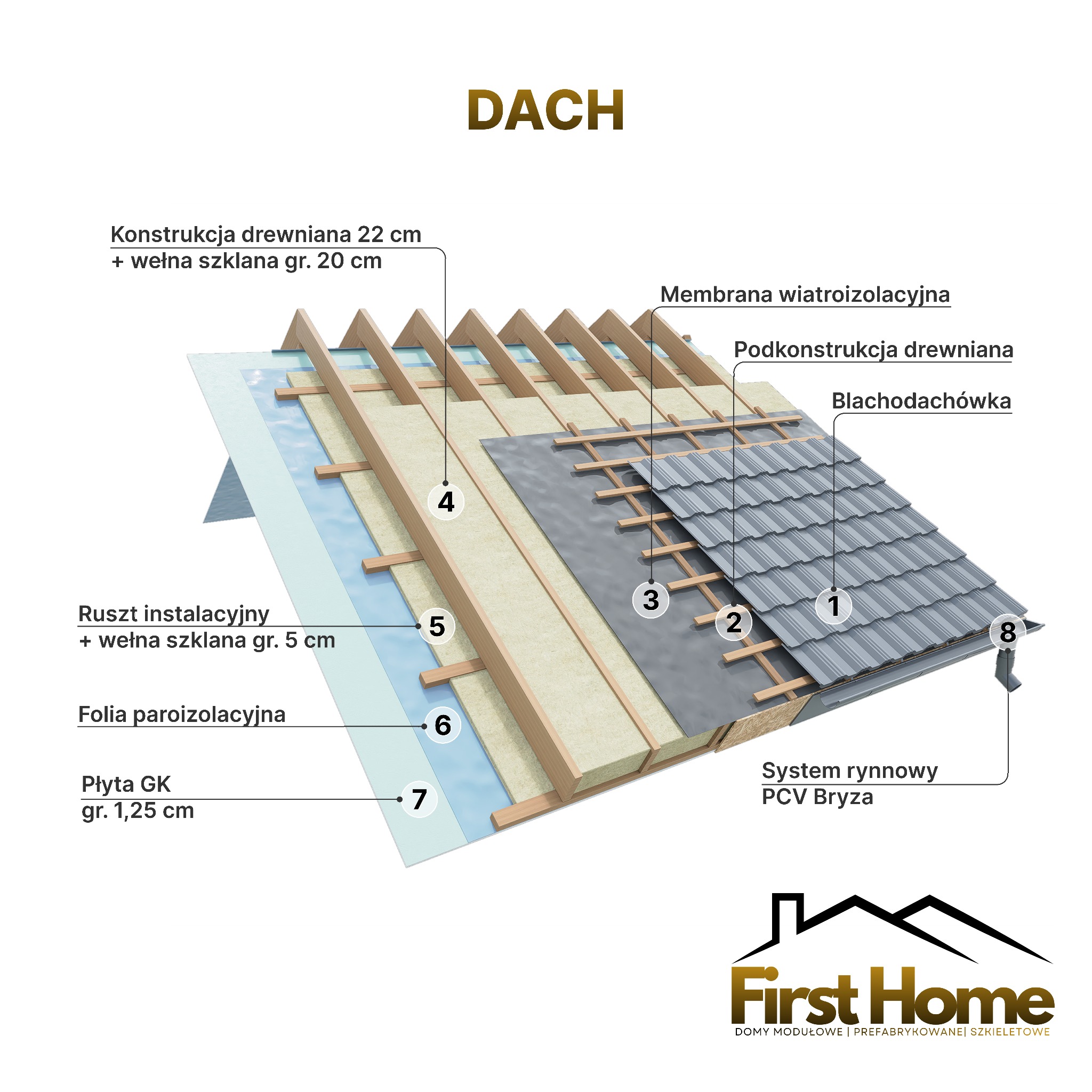 W taki obrazek może przekształcić się zwykły opis warstw przegrody budynku