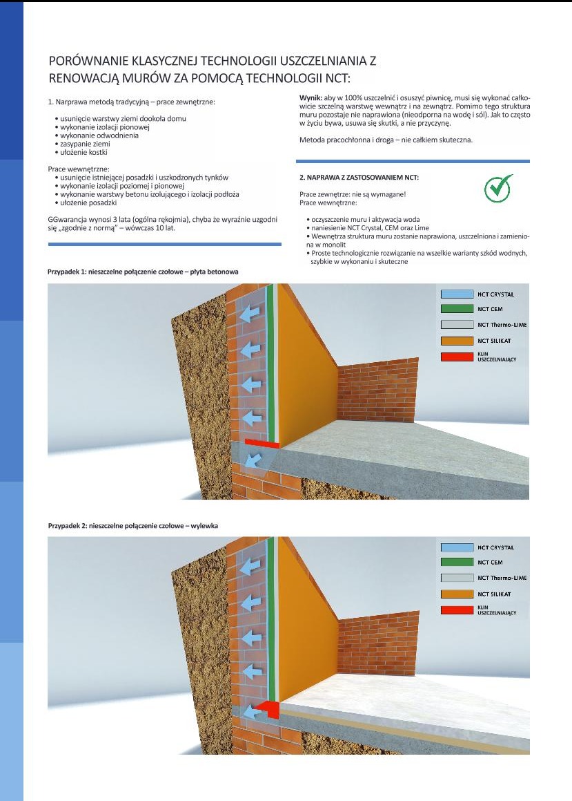 Schematyczne porównanie klasycznych i nowoczesnych technologii uszczelniania murów, prezentujące przekroje z zaznaczonymi warstwami izolacyjnymi i kierunkiem przepływu wody w przypadku...
