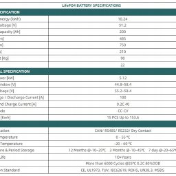 Magazyny energii Wrocław 1