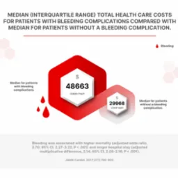 Jeden z wykresów na stronę internetową związanej z kardiologią i kardiochirurgią