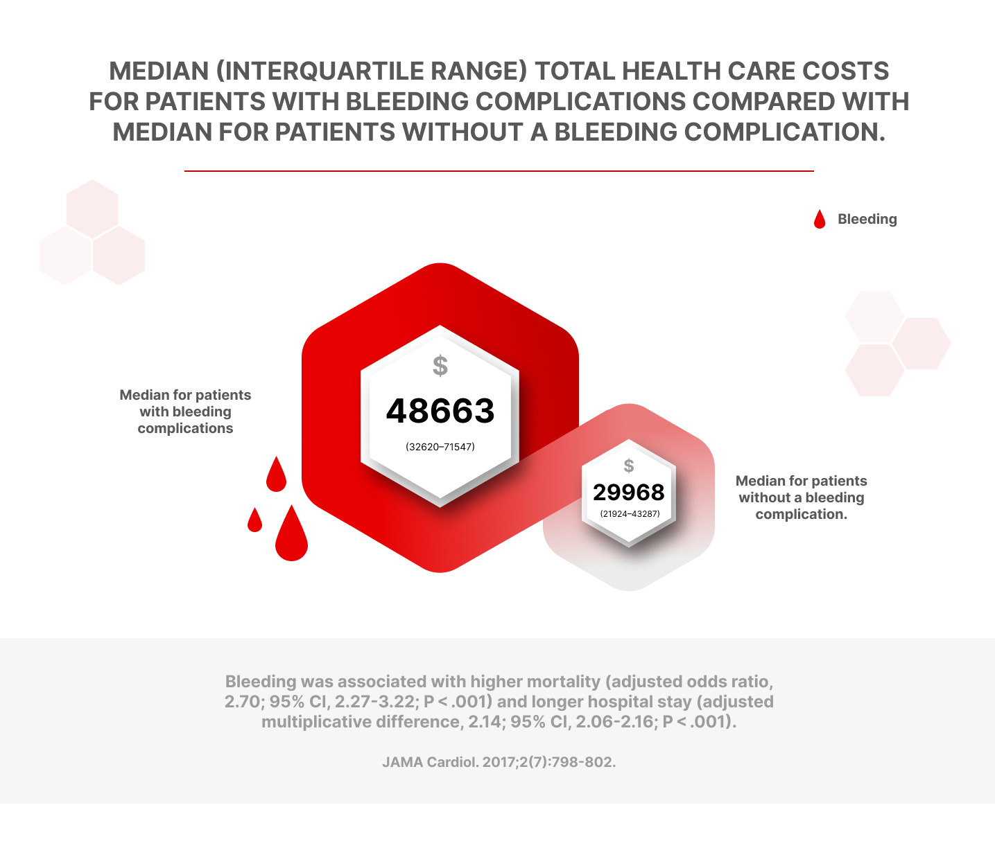 Jeden z wykresów na stronę internetową związanej z kardiologią i kardiochirurgią