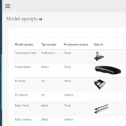 Interfejs panelu administracyjnego z listą modeli sprzętu do wypożyczenia, zawierającą kolumny: Model sprzętu, Typ sprzętu, Producent sprzętu, Zdjęcie oraz opcje Edytuj i Usuń. Wyświetlone modele...
