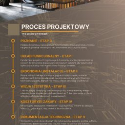 Aranżacja mieszkań Kraków 4