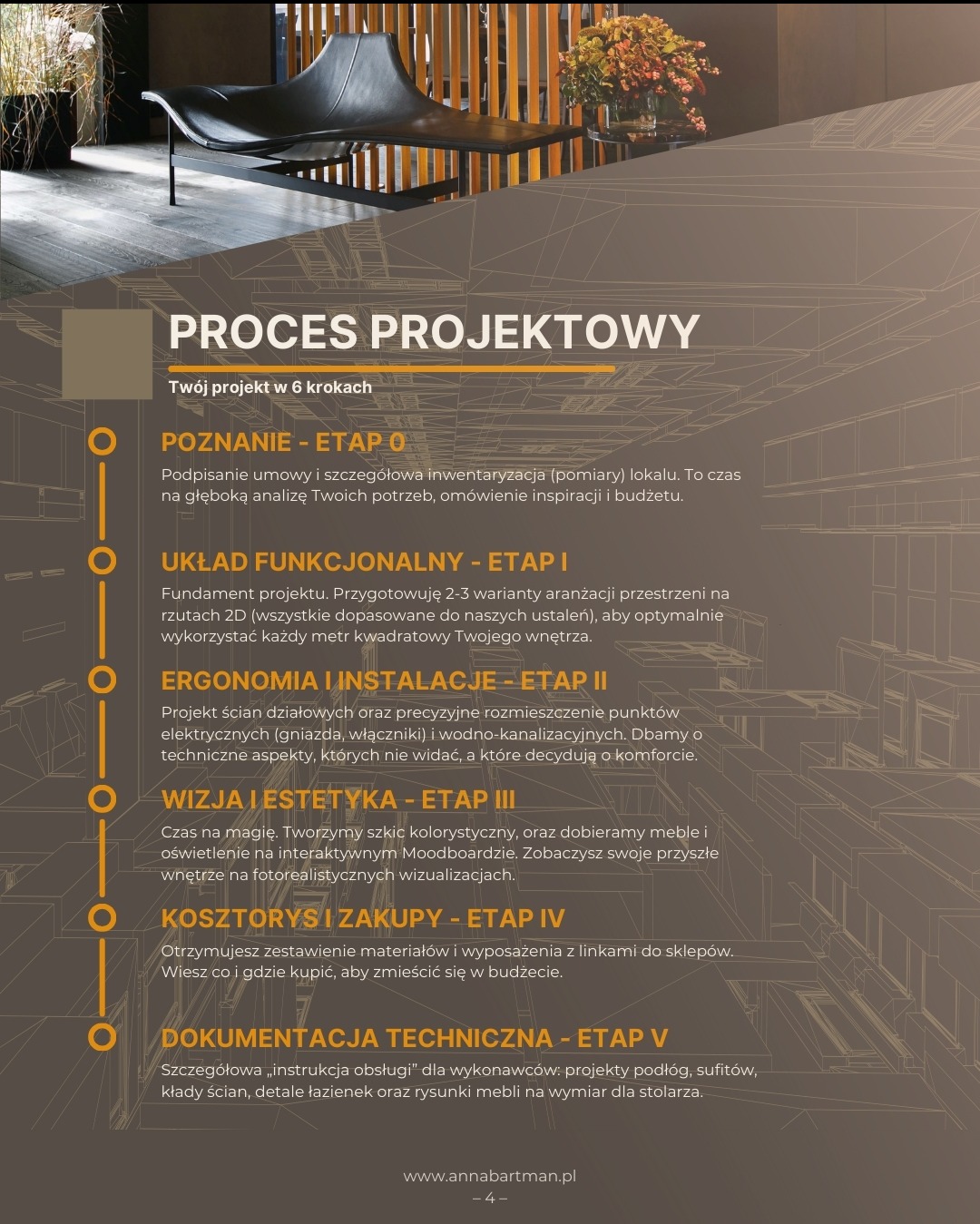 Infografika prezentująca proces projektowy wnętrz w 6 krokach, od poznania potrzeb klienta po dokumentację techniczną, z wizualizacją nowoczesnego wnętrza w tle.