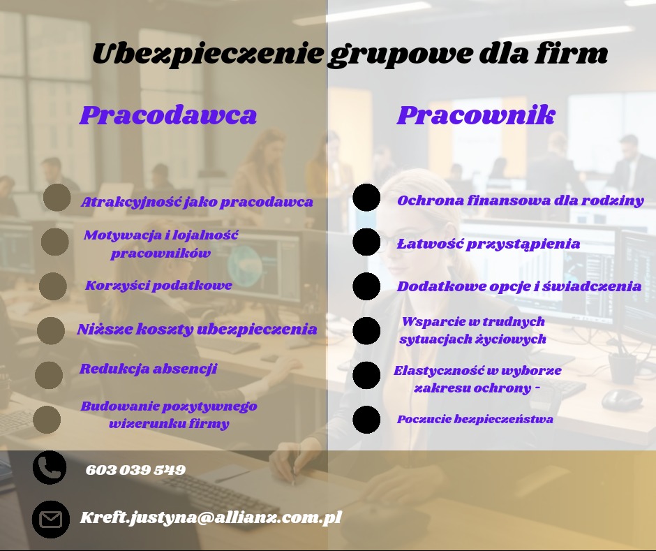 Ubezpieczenie grupowe dla firm, już od 2 osób.