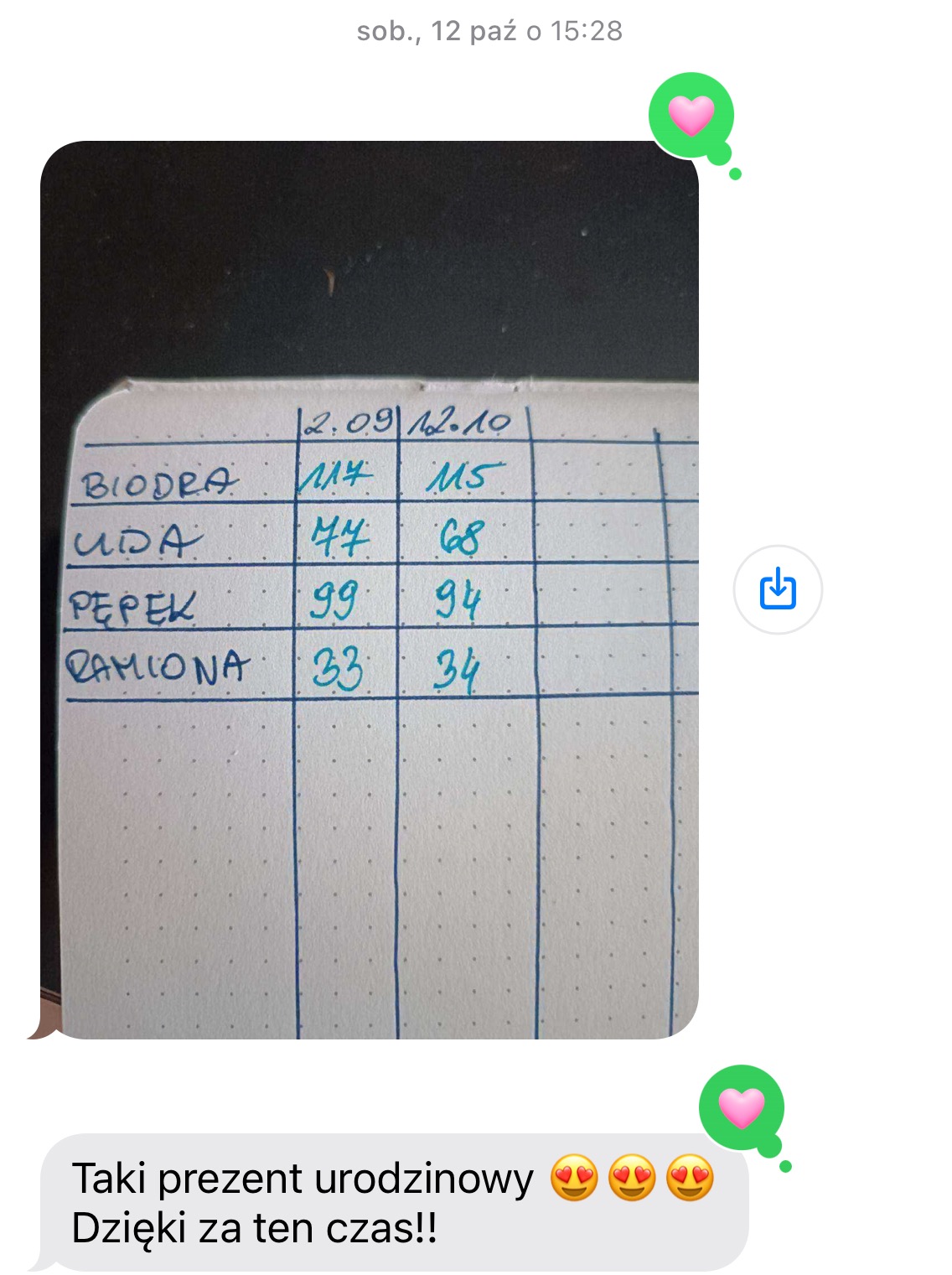 Zapiski w notesie z pomiarami ciała: biodra, uda, pępek, ramiona, z datami 2.09 i 12.10, prawdopodobnie dokumentujące postępy w treningu lub diecie.