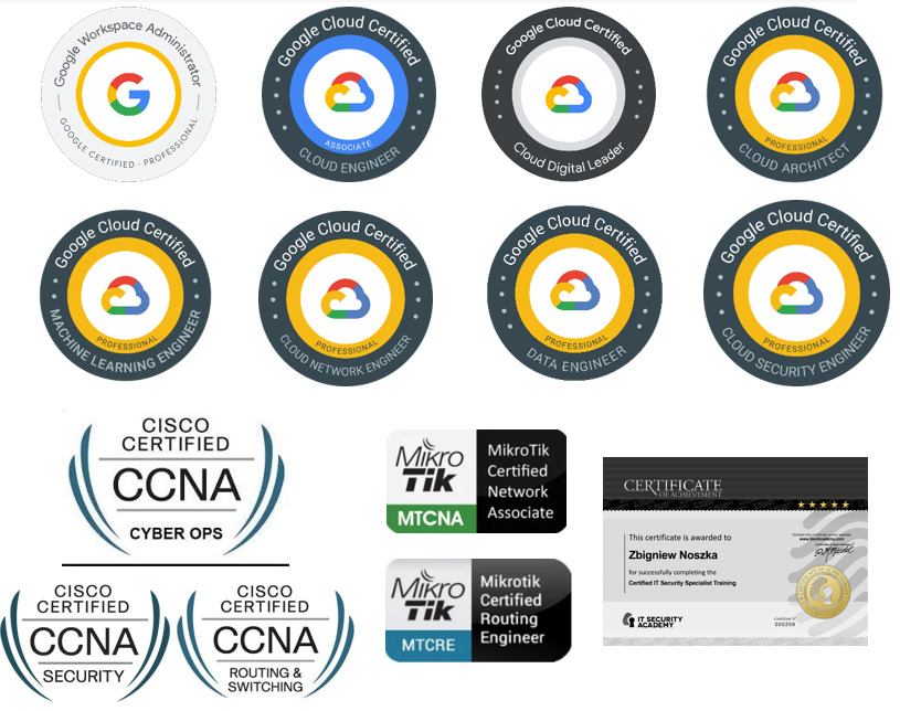 Zestaw certyfikatów IT, w tym Google Cloud, Cisco CCNA i Mikrotik, potwierdzających kwalifikacje w obszarach cloud computing, cyberbezpieczeństwa i sieci.