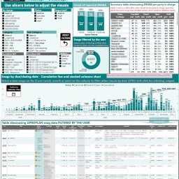 przykładowy raport power BI do analizy usterek