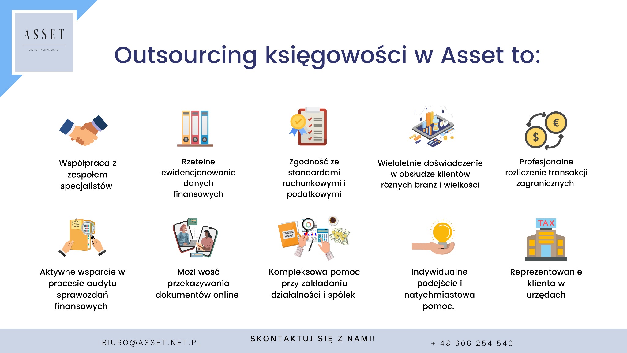Infografika prezentująca usługi outsourcingu księgowości firmy Asset, z ikonami ilustrującymi współpracę z zespołem specjalistów, ewidencjonowanie danych, zgodność ze standardami rachunkowymi...