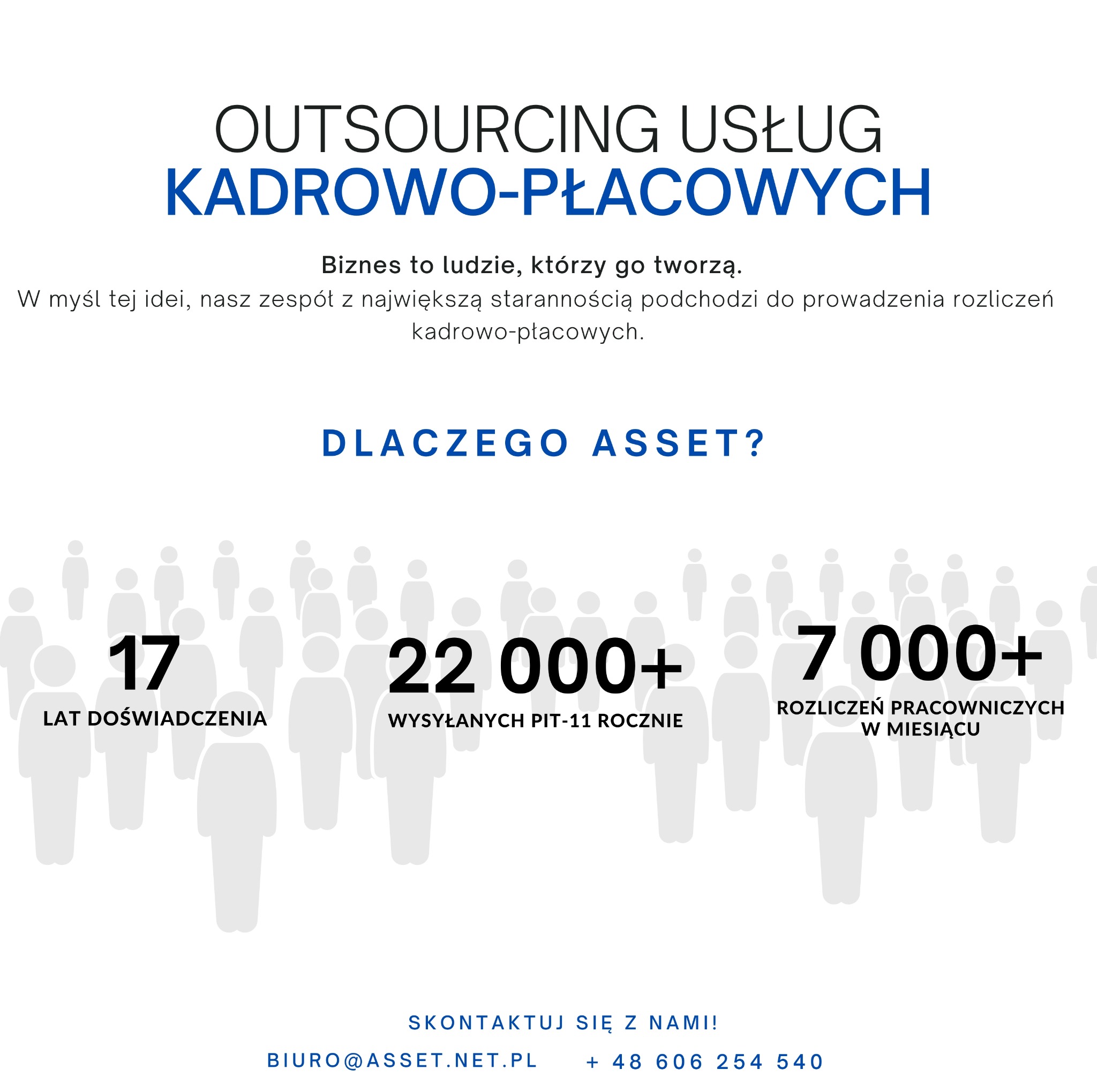 Grafika reklamowa outsourcingu usług kadrowo-płacowych w Warszawie, prezentująca dane liczbowe dotyczące doświadczenia, wysyłanych deklaracji PIT-11 i rozliczeń pracowniczych.