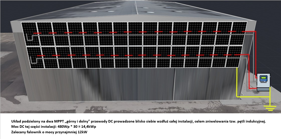 Schemat instalacji fotowoltaicznej na dachu budynku przemysłowego, z podziałem na dwa MPPT i falownikiem o mocy co najmniej 12kW.