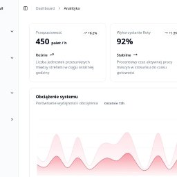 ESOVISCO SPÓŁKA Z OGRANICZONĄ ODPOWIEDZIALNOŚCIĄ - Intralogistyka - Dyspozycja i optymalizacja floty, śledzenie pojazdów na żywo, dynamiczna optymalizacja tras