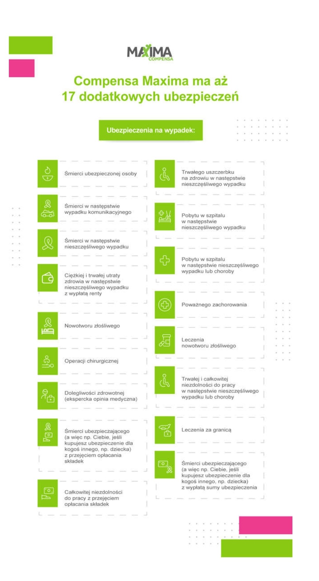 Grafika informacyjna Compensa Maxima prezentująca 17 dodatkowych ubezpieczeń na wypadek, z ikonami i krótkimi opisami poszczególnych wariantów ochrony.