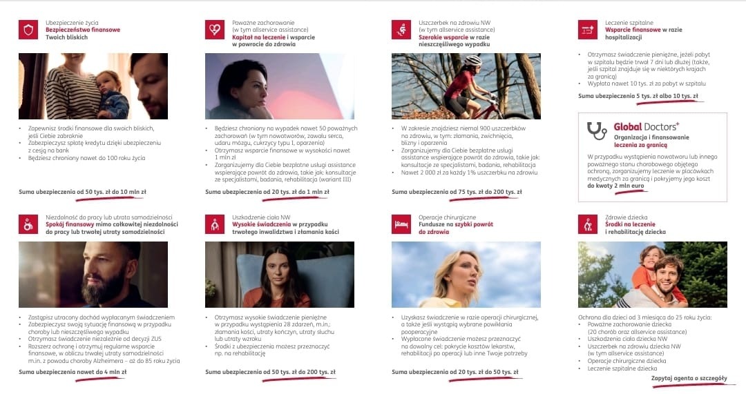 Kompozycja graficzna prezentująca różne aspekty ubezpieczeń zdrowotnych, w tym na życie, od poważnych zachorowań, następstw nieszczęśliwych wypadków, leczenia szpitalnego, operacji chirurgicznych...