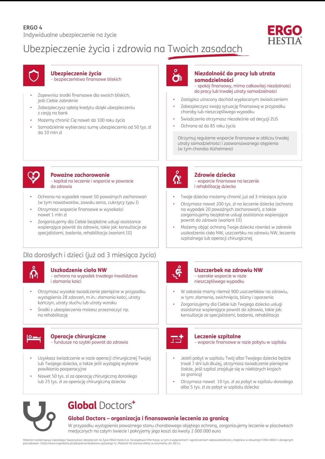 Infografika prezentująca różne aspekty ubezpieczenia na życie i zdrowie oferowanego przez Ergo Hestia, z ikonami symbolizującymi korzyści, takie jak ochrona finansowa bliskich, wsparcie w przypadku...