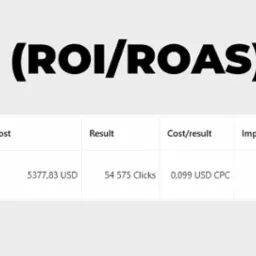 Tabela z danymi kampanii reklamowej, wskazująca na wysoki zwrot z inwestycji (ROAS) wynoszący 12,48x, z wyszczególnieniem kosztów, wyników, liczby wyświetleń i kliknięć.