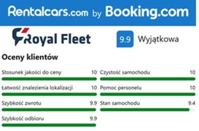 Opinie klientów Rentalcars.com by Booking.com dla Royal Fleet, ocena 9.9, wysokie oceny za stosunek jakości do ceny, łatwość znalezienia lokalizacji, szybkość zwrotu i odbioru, czystość samochodu...