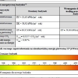 Świadectwa energetyczne Węgry 3