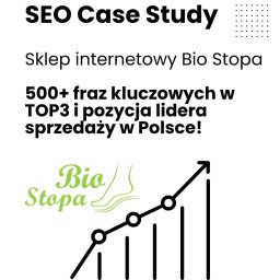 Studio Projektowe Praca u Podstaw Bartłomiej Lewicki - Grafika przedstawia studium przypadku SEO dla sklepu internetowego Bio Stopa, z informacją o ponad 500 frazach kluczowych w TOP3 i pozycji lidera sprzedaży w Polsce, oraz wykresem wzrostu. Firma...