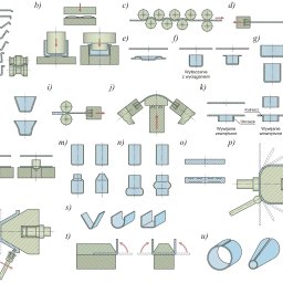 KUMASZPRO Dariusz Ćwiklak - Ilustracja przedstawiająca różne procesy obróbki plastycznej metali, w tym wywijanie, wytłaczanie i gięcie, z zaznaczonymi przekrojami poprzecznymi i schematami ruchu narzędzi.