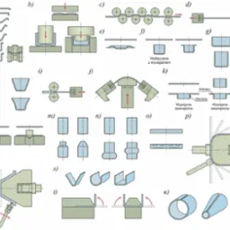 Ilustracja przedstawiająca różne procesy obróbki plastycznej metali, w tym wywijanie, wytłaczanie i gięcie, z zaznaczonymi przekrojami poprzecznymi i schematami ruchu narzędzi.