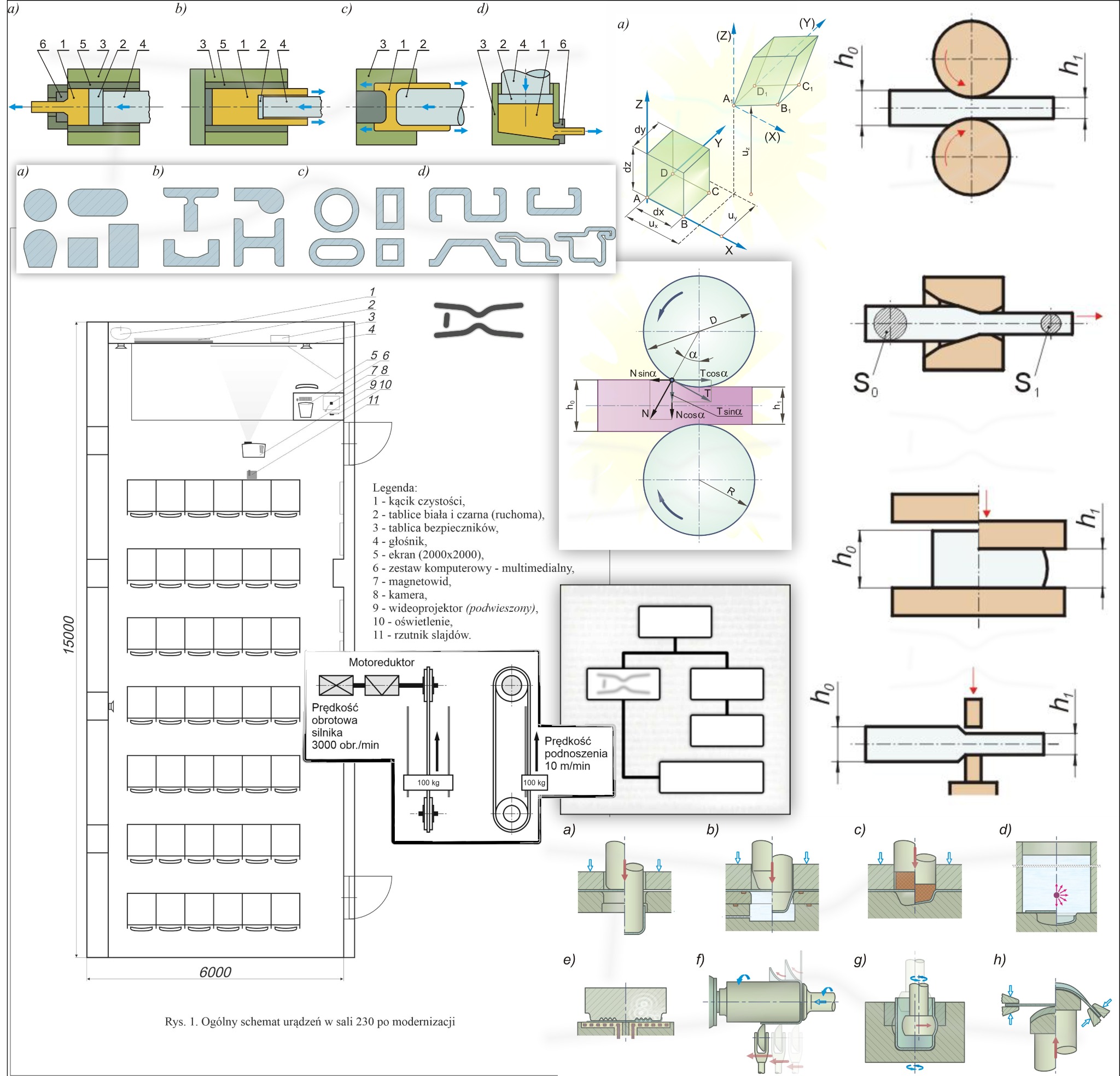 Zestawienie schematów i rysunków technicznych prezentujących przekroje, mechanizmy i plany, w tym przekroje elementów obrabianych, schemat sali z wyposażeniem i diagramy sił.