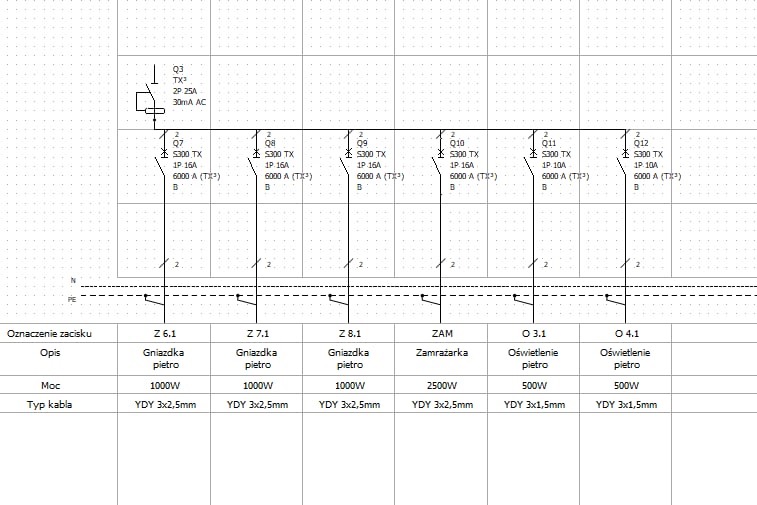 Schemat instalacji elektrycznej z oznaczeniami obwodów: gniazdka, oświetlenie, zamrażarka. Widoczne parametry mocy i typ kabla. Plan instalacji w budynku.