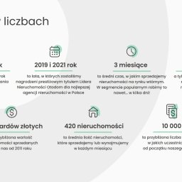 Sprzedaż mieszkania Kraków 3