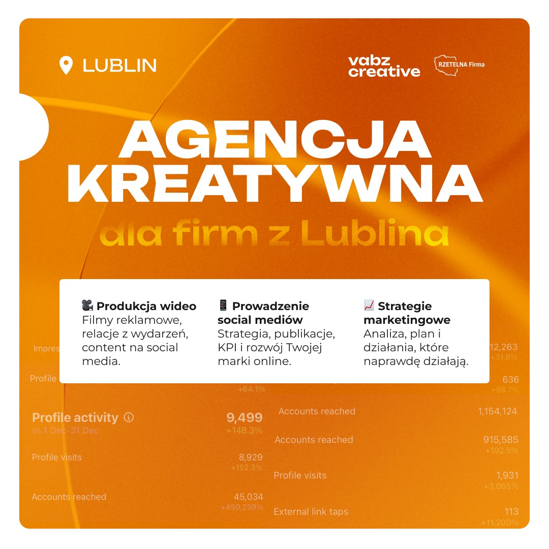 Grafika reklamowa agencji kreatywnej z Lublina, prezentująca produkcję wideo, prowadzenie social mediów i strategie marketingowe wraz z danymi statystycznymi dotyczącymi aktywności profilu.