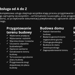 Domy murowane Warszawa 3