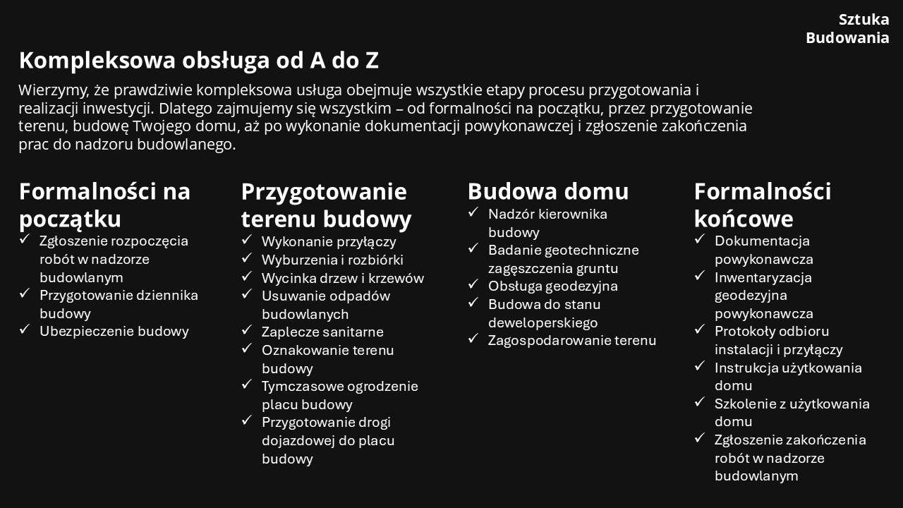 Grafika informacyjna prezentująca kompleksową obsługę budowlaną od A do Z, obejmującą formalności początkowe, przygotowanie terenu, budowę domu oraz formalności końcowe, z wyszczególnionymi...