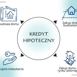 Kredyt hipoteczny Lublin 2