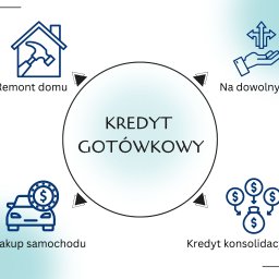 Kredyt hipoteczny Lublin 4