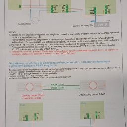 Montaż oświetlenia Warszawa 2