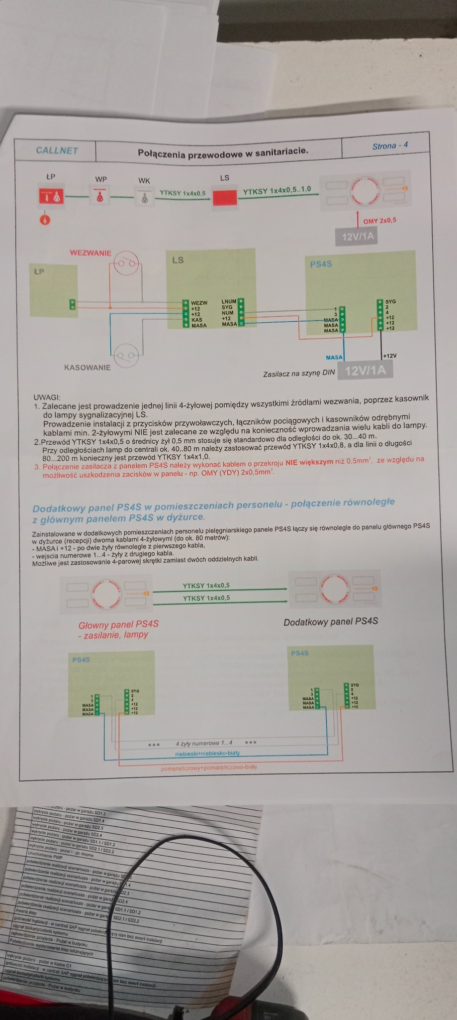 Schemat połączeń przewodowych w sanitariacie, ilustrujący podłączenie paneli PS4S (główny i dodatkowy) z uwzględnieniem lamp sygnalizacyjnych i zasilacza, wraz z uwagami dotyczącymi zalecanych...