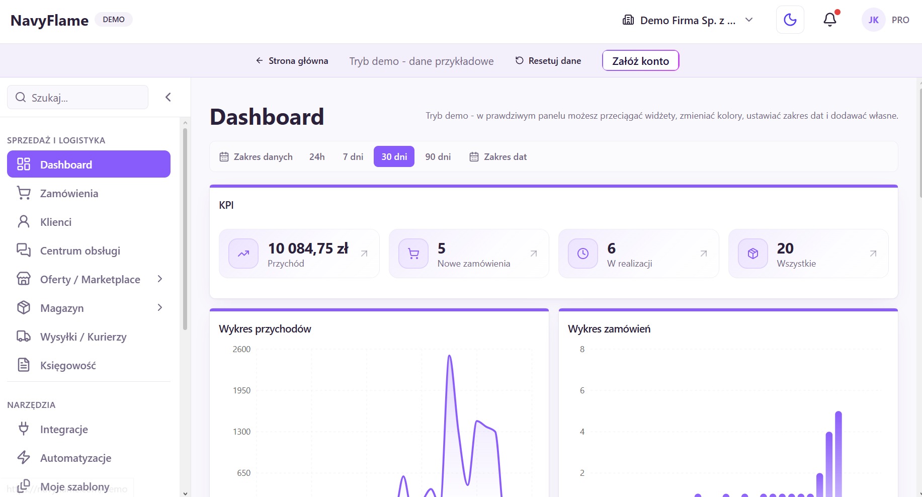 Panel administracyjny systemu NavyFlame z fioletowo-białym interfejsem, prezentujący dashboard sprzedaży i logistyki z KPI: przychód 10 084,75 zł, nowe zamówienia, zamówienia w realizacji...