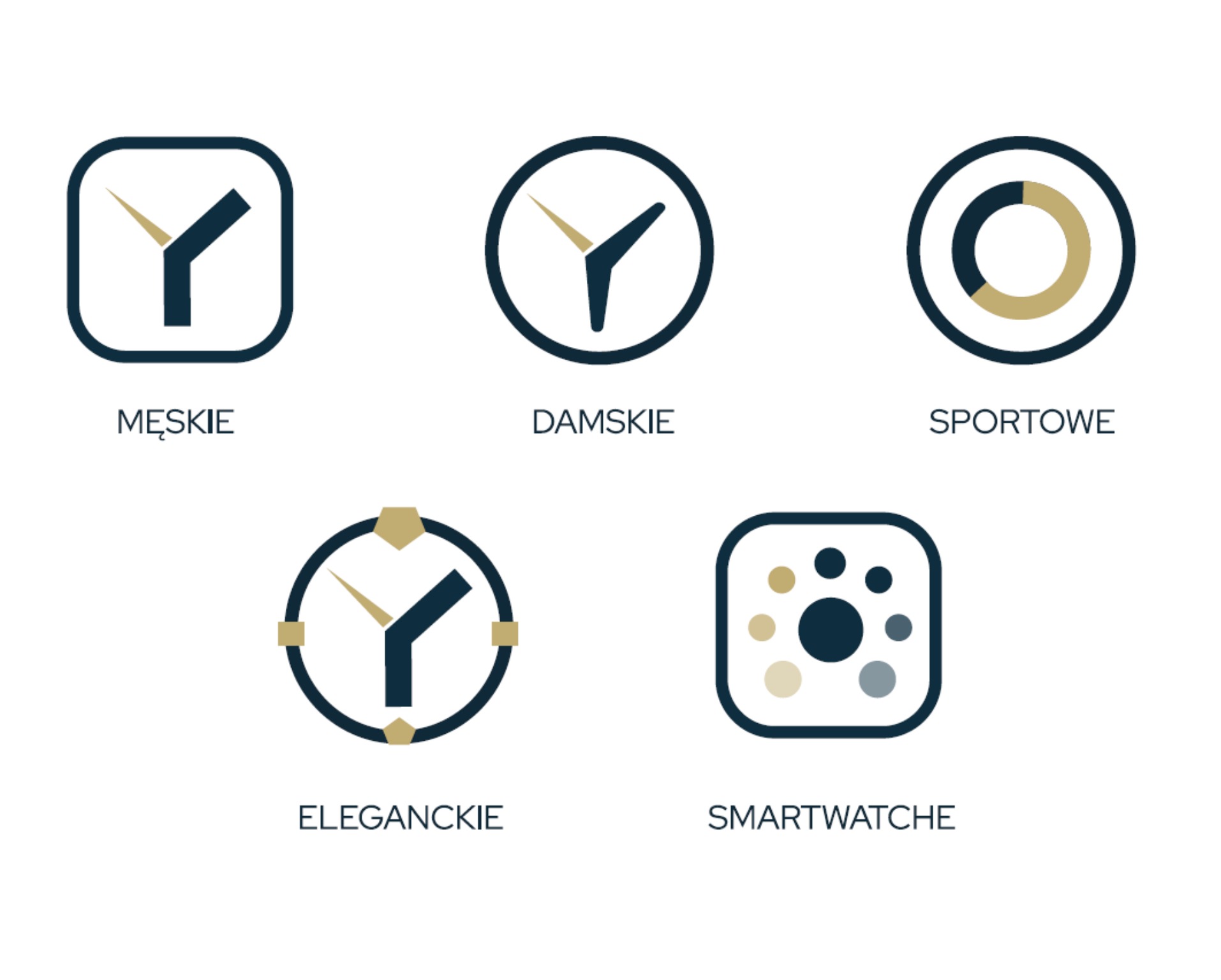 Zestaw pięciu minimalistycznych ikon zegarków w odcieniach granatu i złota, reprezentujących różne style: męski, damski, sportowy, elegancki i smartwatch.